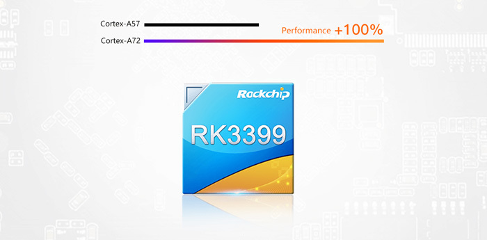 AIO-3399C Quad-Core High Performance Board - Memory: 4GB/32GB