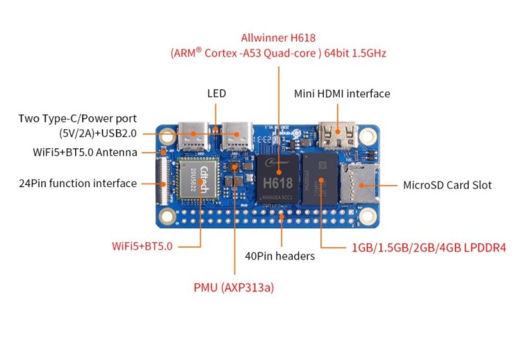 Orange Pi 2W - Výkonný čtyřjádrový procesor pro široké použití