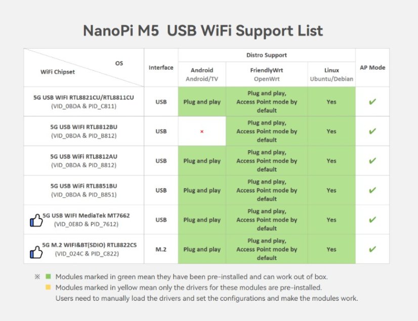 NanoPi M5 s krytom, 4GB RAM, bez disku