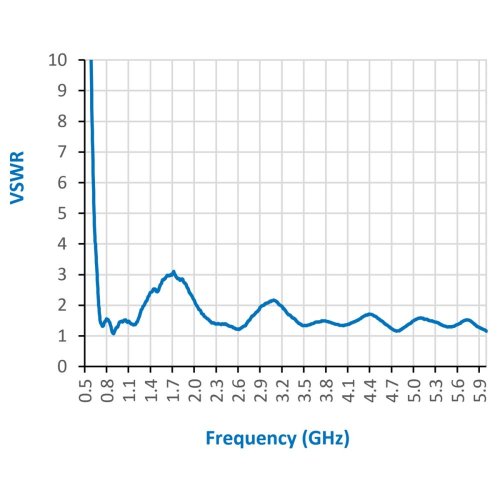 UWB 700MHz-10GHz Směrová Anténa