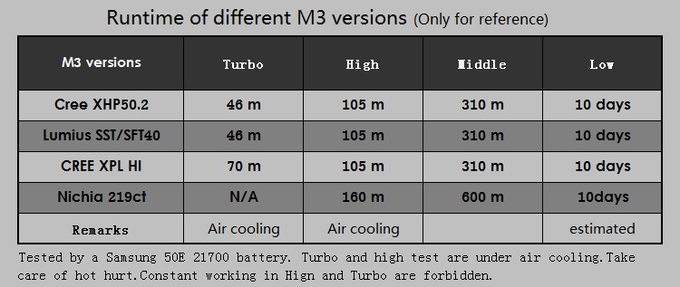 Jaxman M3 Flashlight – Powerful LED Pocket Spotlight
