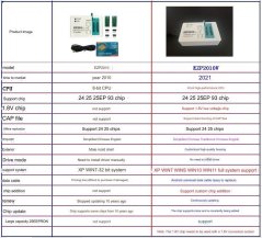 EZP2010V Programátor – Nová Verze 2021