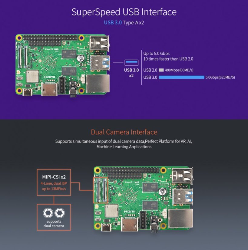 NanoPi M4B with Heat Sink