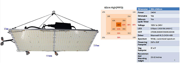 VP240 240W LED Quantum Panel pro Pěstování Rostlin