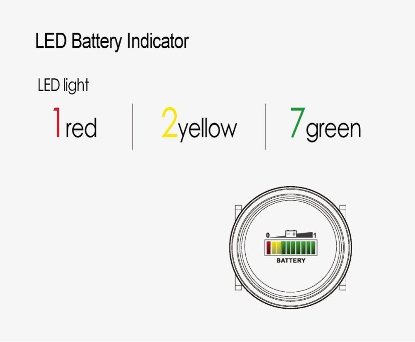Digitální indikátor stavu baterie RL-BI002 pro 12V, 24V, 36V, 48V a 72V