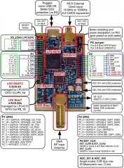Airspy R2 - Moderný SDR Prijímač