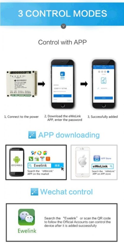 4-kanálový bezdrátový přepínač Smart Home WiFi LC-EWL-4R-HS - Model: LC-EWL-4R-HS-A2 (220V)