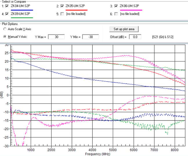 LNA RF Low Noise Amplifier