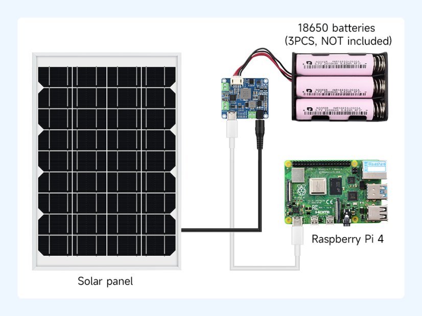 Solar Power Manager Module D – 6‑24 V Solar, 5 V/3 A MPPT Output