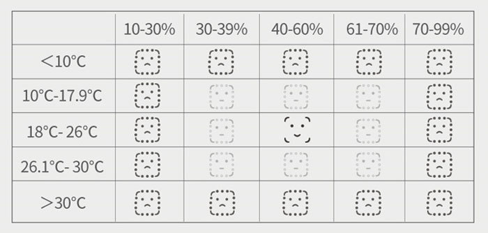 H3501 Domácí Mini Teploměr a Vlhkoměr 2v1 s Velkým Displejem