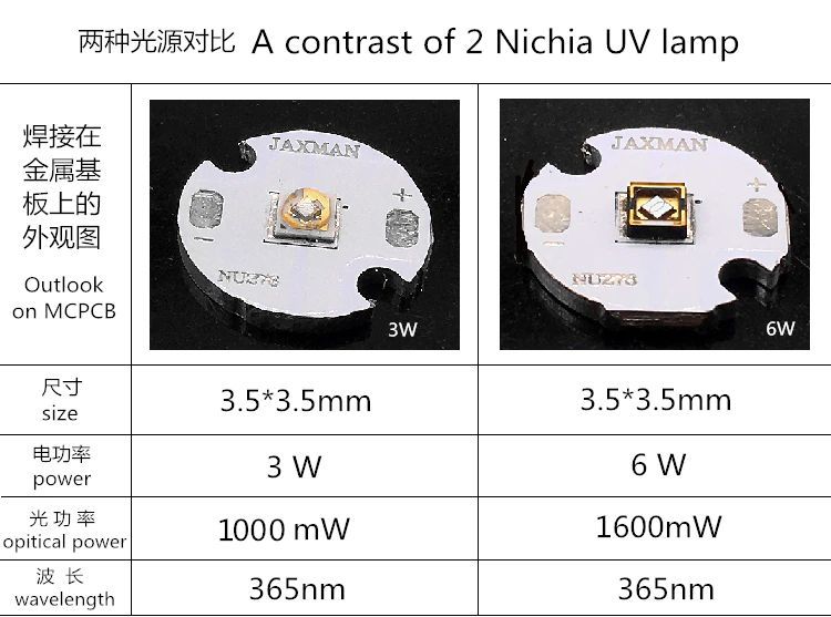 JAXMAN U1c 365nm UV LED Flashlight with ZWB2 Filter