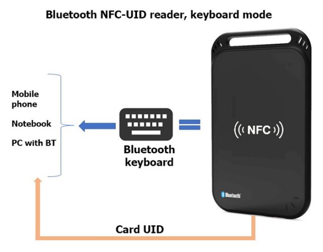 Bezdrátová Bluetooth čtečka UID RFID a NFC karet DK309KB 13.56MHz