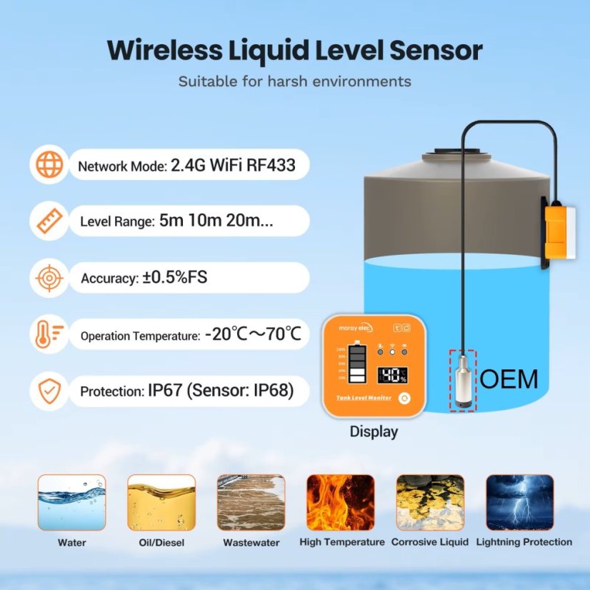 ME202R Ponorný Snímač Hladiny Vody 433 MHz