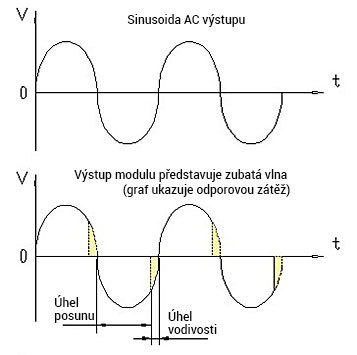 LSA Jednofázový solid state AC regulátor napětí 220/380V