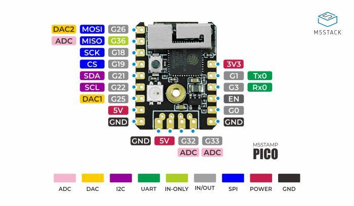 M5Stamp RISC-V Module Pico with Wi-Fi and Bluetooth