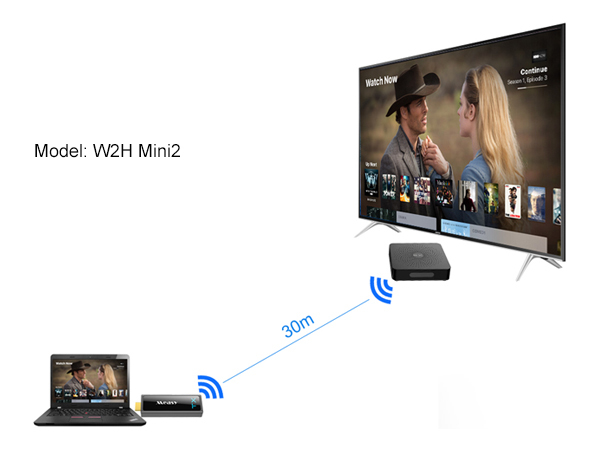 MEASY W2H Mini2 30m - Wireless HDMI Extender with 1080p 3D Transmission