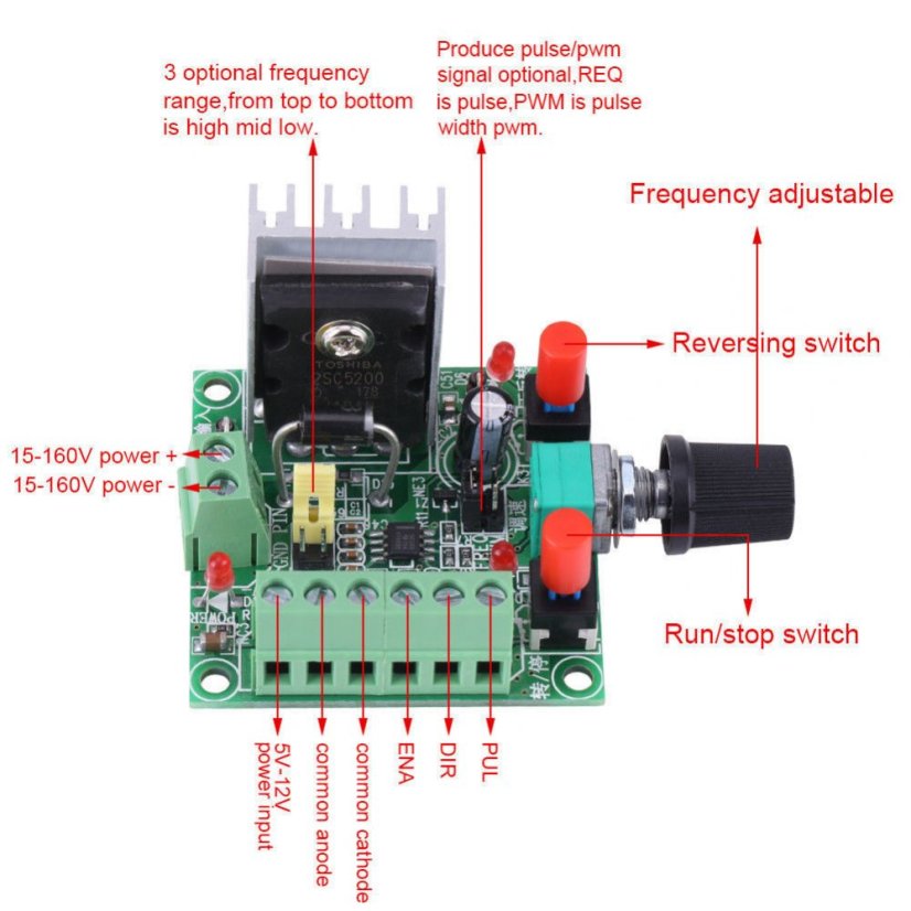 Modul PWM generátoru pro krokové motory
