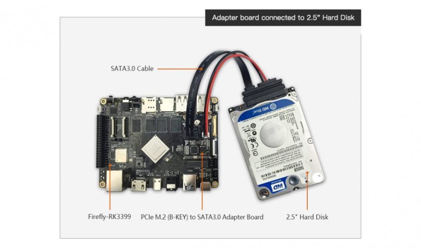 Adaptér PCIe M.2 na SATA 3.0