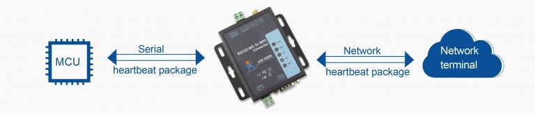 USR-W600 RS232/RS485 na WiFi převodník