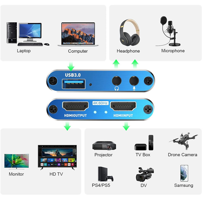 LH-4KO HDMI na USB převodník s 4K@30fps