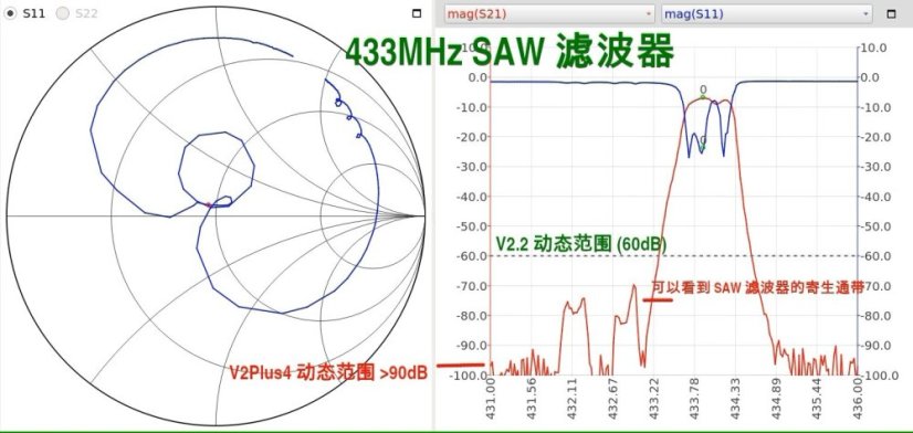 NanoRFE originální NanoVNA V2 Plus4 – 4GHz přenosný vektorový síťový analyzátor