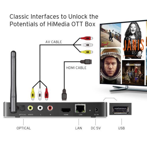 Himedia A5 TV Box S912 2/16GB - Výkonný multimediální přehrávač