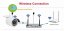 RGB-8H22A-WT 8CH IP Kamera Set - NVR WiFi Kit + 8x 720p IP Kamery