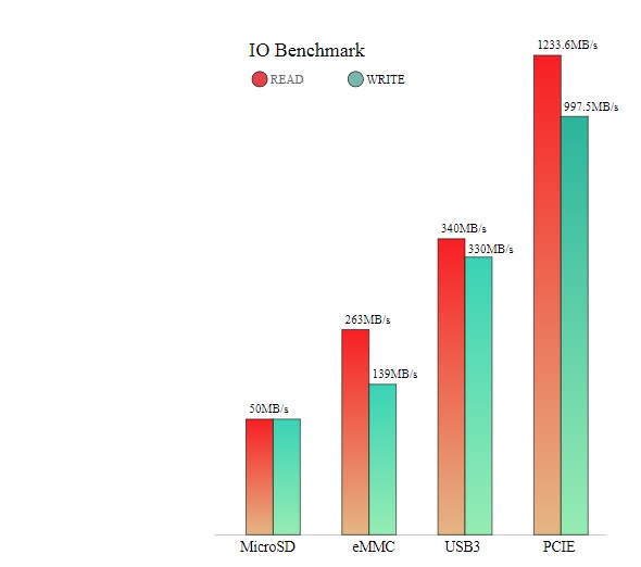 Rock Pi Model A - Single Board Computer with Powerful RK3399 Processor