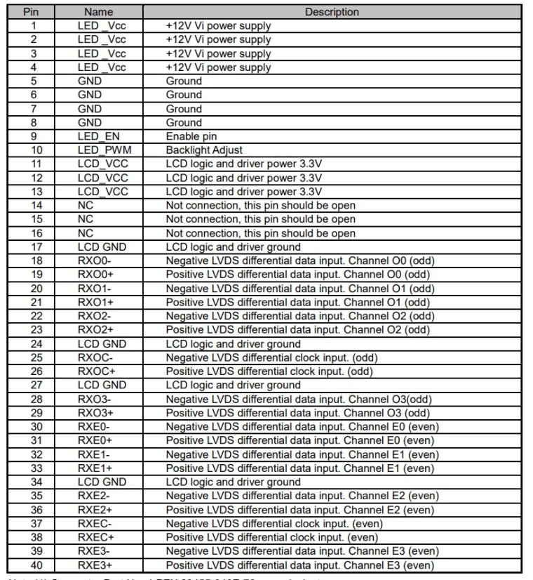 I-PEX 20454-40P 2kanálový 8bit LVDS Kabel 250mm