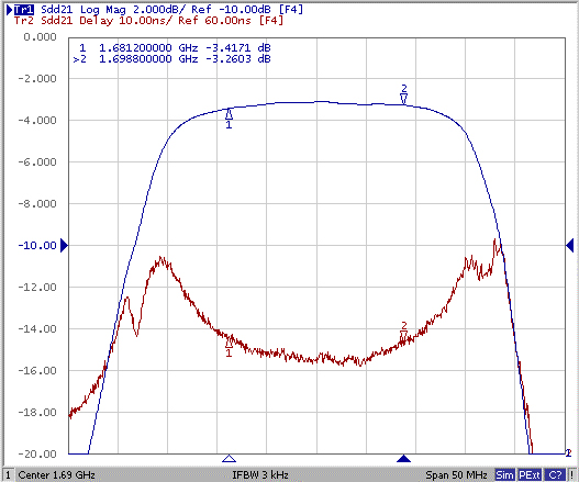 SAW BPF (Band-Pass Filter) pásmový filtr s LNA