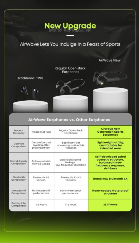AirWave BE10 Open Headphones for Sports