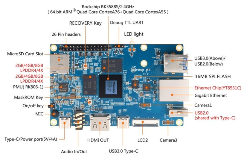 Orange Pi 5