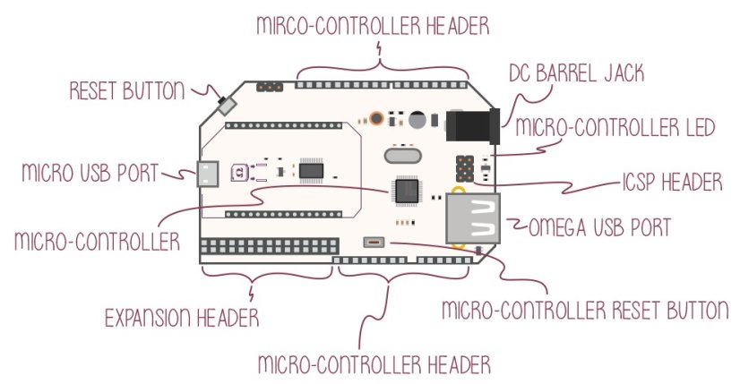 Omega2 Arduino Dock R2 – rozšiřující deska pro Arduino