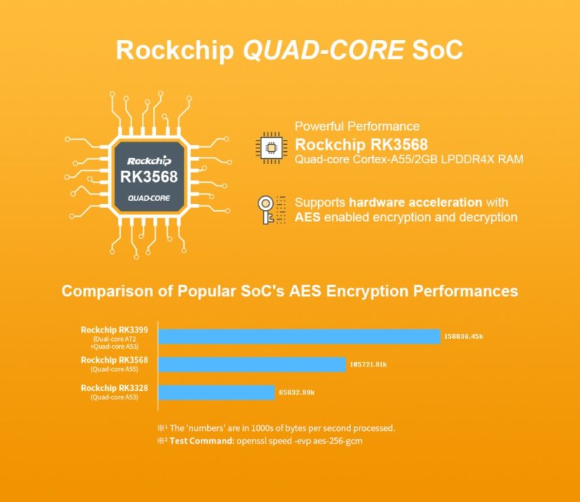 NanoPi R5S Router 4GB RAM, 64GB Storage
