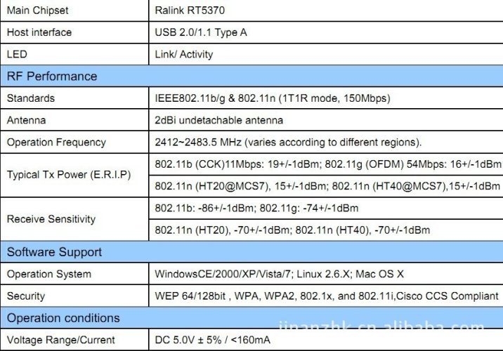 AC 860 RT5370 USB WiFi Dongle s anténou