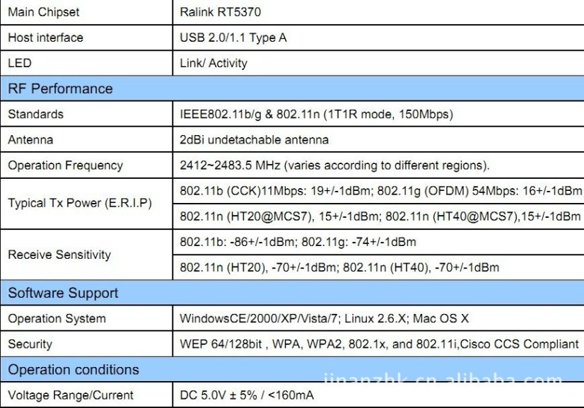 MT7601U USB WiFi Dongle with Antenna