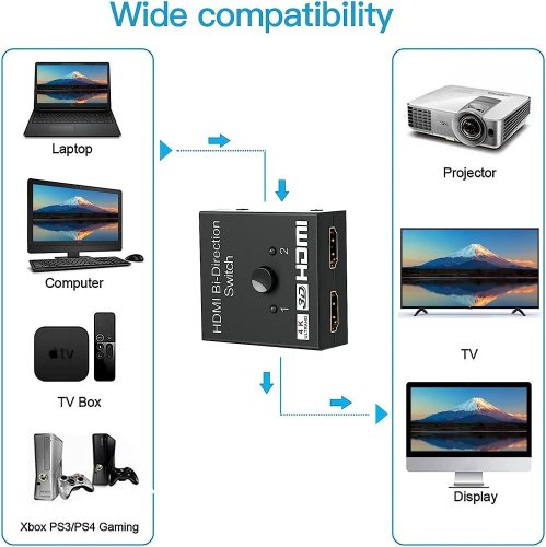 HDMI přepínač 2x1, 4K/UHD