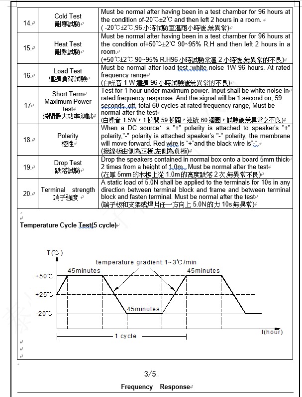 Miniature Speaker FS-3013, 30x13mm, 8 ohm, 0.5W