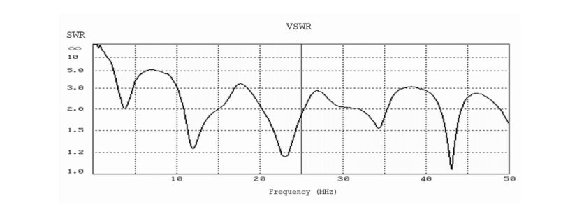 LW1650 HF 1.6-50MHz Antenna for RTL-SDR USB Receiver