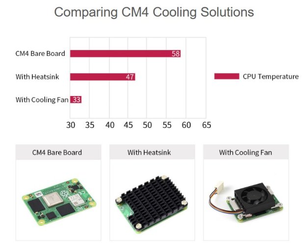 CM4-HEATSINK - hliníkový chladič pro Raspberry Pi Compute Module 4 CM4