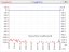 NanoRFE VNA6000 6GHz přenosný vektorový síťový analyzátor