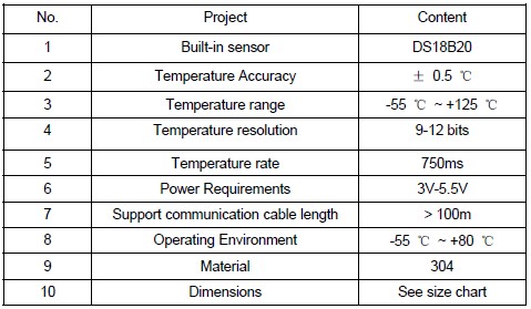 SONBEST SLST1-2 Teplotní čidlo DS18B20 1m IP67