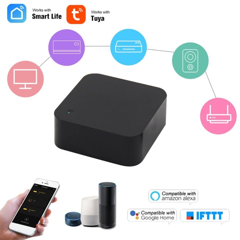 Tuya S06 WiFi Remote Control Box