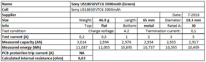Murata (Sony) US18650VTC6 18650 3000mAh Battery