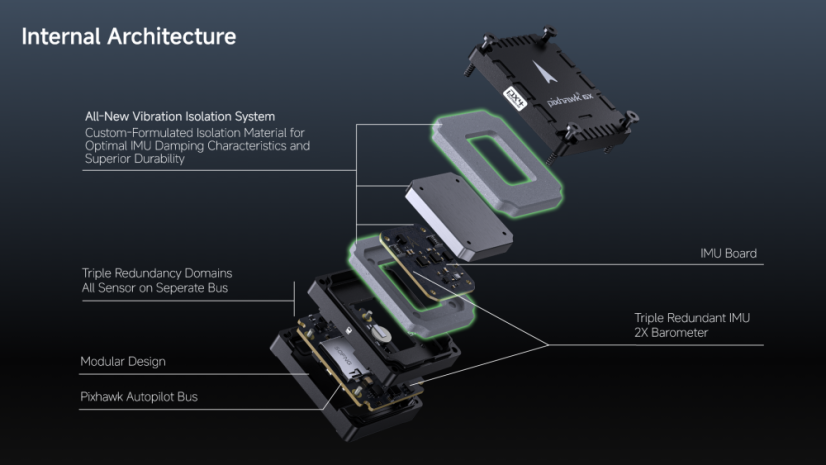 Pixhawk 6X Ver 2A, PM02D V3 + M10 GPS sada