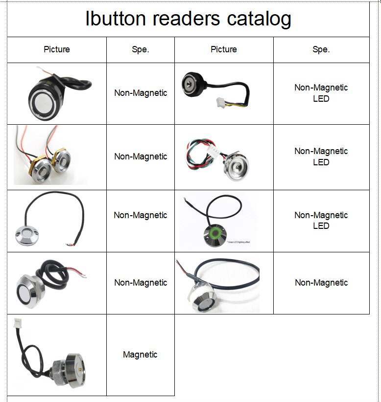 TMR-MM Magnetická čtečka iButton (sonda) na panel