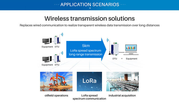 Wireless Modem E95/E96-DTU SL with LoRa Technology
