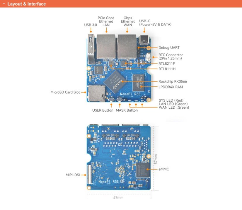 NanoPi R3S Combo s krabicí