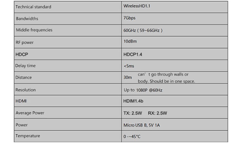 MEASY W2H Mini2 30m - Wireless HDMI Extender with 1080p 3D Transmission
