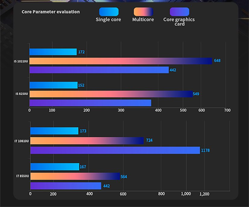 Nano N3061, 6 LAN, bez ventilátorů, průmyslový barebone počítač